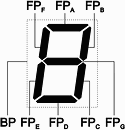 Figure 3. Example of statically-driven LCD
